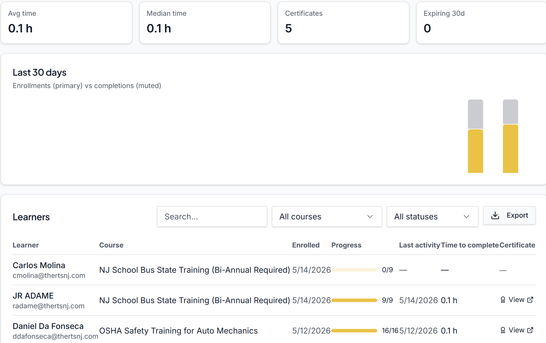 Analytics with KPIs, enrollments chart, and learners table